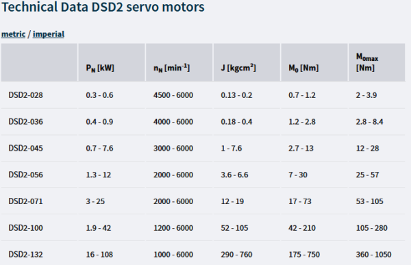 Dynamic Servo Motors DSD2 - Alpha Motion